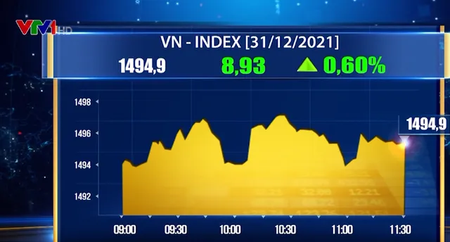 VN-Index áp sát 1.500 điểm - Ảnh 1.