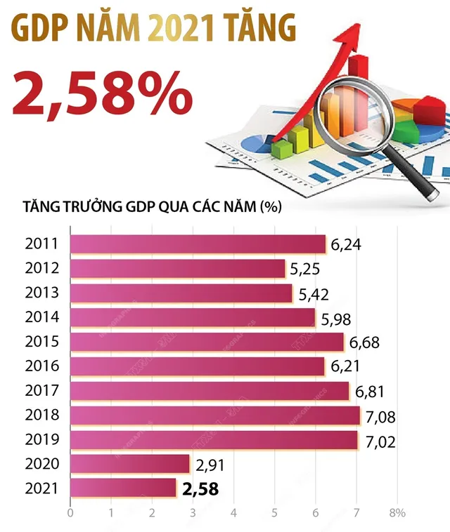 Kinh tế Việt Nam 2021: Vượt bão COVID-19, cơn say chứng khoán, phát sốt vì đất - Ảnh 1. Kinh tế Việt Nam 2021: Vượt bão COVID-19, cơn say chứng khoán, phát sốt vì đất - Ảnh 1.
