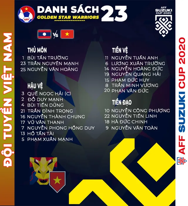 AFF Cup 2020 | ĐT Việt Nam chốt danh sách 23 cầu thủ gặp ĐT Lào - Ảnh 3.