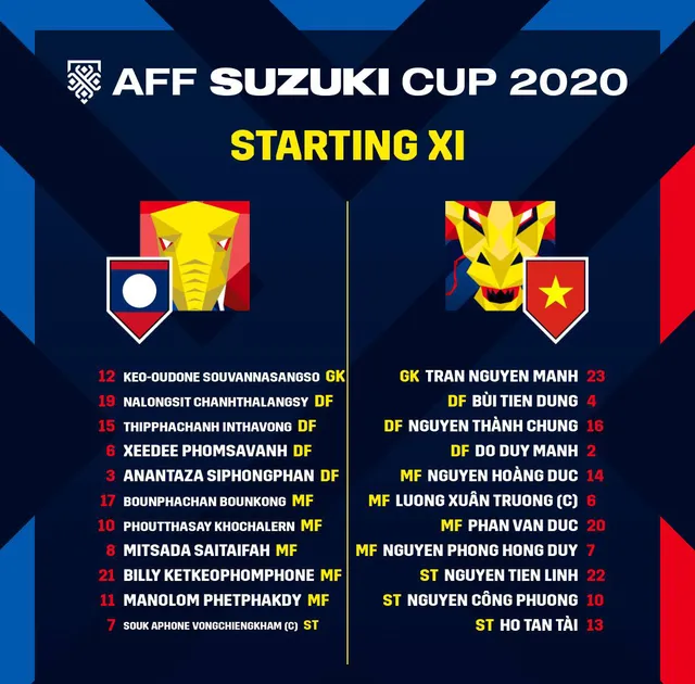 AFF CUP 2020 | Công Phượng - Văn Đức lập công, ĐT Việt Nam khởi đầu thuận lợi! - Ảnh 1.