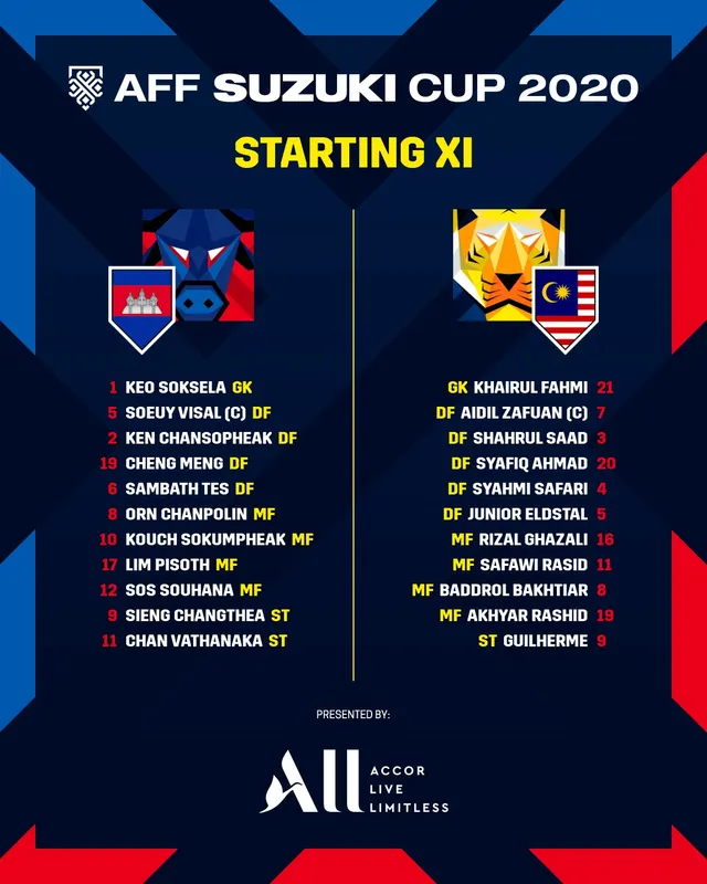 Campuchia 1-3 Malaysia | Á quân AFF Cup giành trọn 3 điểm trận ra quân - Ảnh 2. Campuchia 1-3 Malaysia | Á quân AFF Cup giành trọn 3 điểm trận ra quân - Ảnh 2.