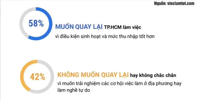 Làm thế nào để giải bài toán nhân lực giai đoạn phục hồi kinh tế? - Ảnh 1.