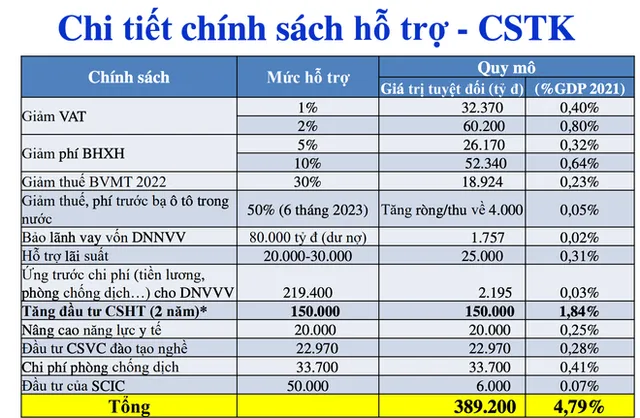 Đề xuất giảm tiếp thuế, phí trước bạ ô tô trong nước - Ảnh 1.