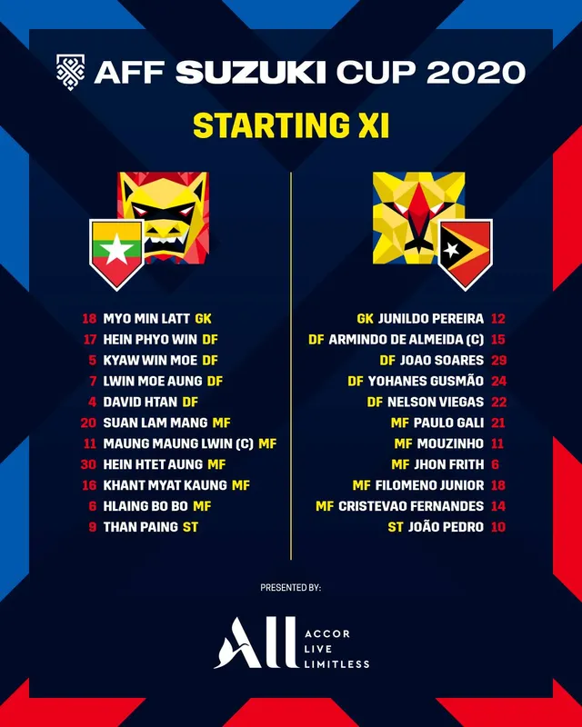 [KT] AFF Cup 2020 | Bảng A | ĐT Myanmar 2-0 ĐT Timor Leste | Không có bất ngờ - Ảnh 2.