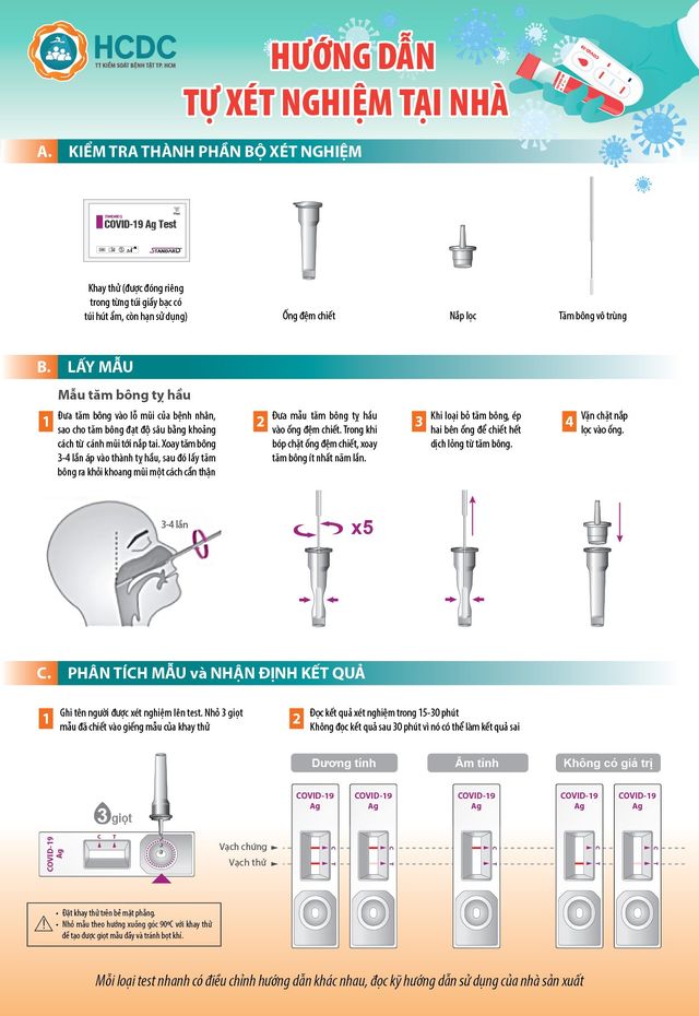 Hướng dẫn tự xét nghiệm tại nhà - Ảnh 1.