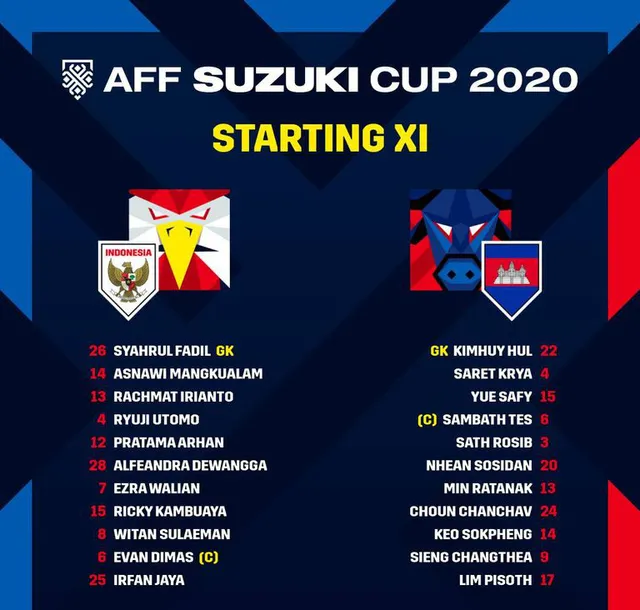 Vượt qua ĐT Campuchia 4-2, ĐT Indonesia khởi đầu thuận lợi tại AFF Cup 2020 - Ảnh 1. Vượt qua ĐT Campuchia 4-2, ĐT Indonesia khởi đầu thuận lợi tại AFF Cup 2020 - Ảnh 1.