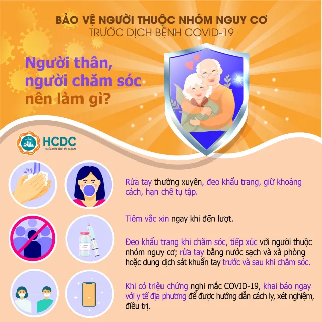 Hướng dẫn bảo vệ người thuộc nhóm nguy cơ trước dịch bệnh COVID-19 - Ảnh 3.