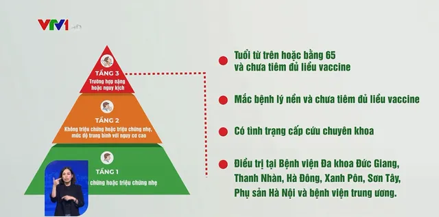 F0 tăng cao, Hà Nội triển khai 3 tầng điều trị, gấp rút tăng cường cơ sở tầng 2 - Ảnh 1.