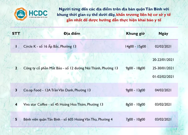 TP Hồ Chí Minh tìm người đến 5 địa điểm tại quận Tân Bình - Ảnh 1. TP Hồ Chí Minh tìm người đến 5 địa điểm tại quận Tân Bình - Ảnh 1.