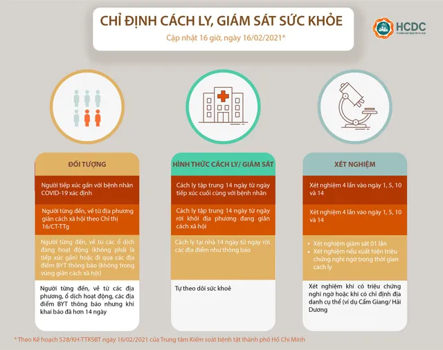 Người từ vùng dịch COVID-19 đến TP Hồ Chí Minh chịu giám sát thế nào? - Ảnh 3.