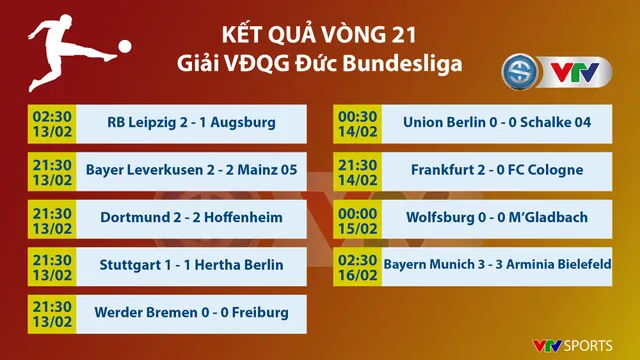 CẬP NHẬT Kết quả, BXH các giải bóng đá VĐQG châu Âu: Ngoại hạng Anh, Bundesliga, Serie A, La Liga, Ligue I - Ảnh 1.