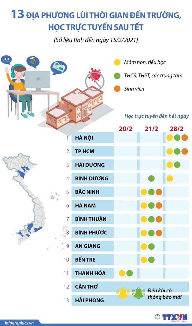 13 địa phương lùi thời gian đến trường, học trực tuyến sau kỳ nghỉ Tết - Ảnh 1.