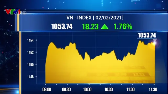 VN-Index tăng hơn 18 điểm - Ảnh 1. VN-Index tăng hơn 18 điểm - Ảnh 1.