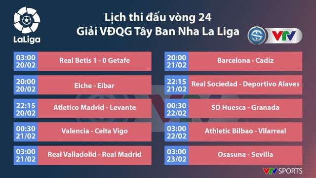 CẬP NHẬT Lịch thi đấu, Kết quả, BXH các giải bóng đá VĐQG châu Âu: Ngoại hạng Anh, Bundesliga, Serie A, La Liga, Ligue I - Ảnh 7.