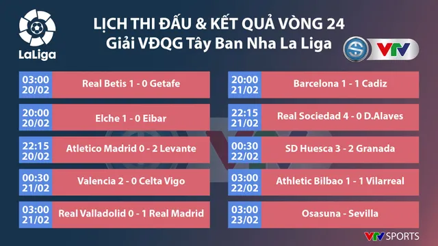 CẬP NHẬT Lịch thi đấu, Kết quả, BXH các giải bóng đá VĐQG châu Âu: Ngoại hạng Anh, Bundesliga, Serie A, La Liga, Ligue I - Ảnh 3.