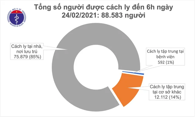 Sáng 24/2, thêm 2 ca mắc COVID-19 ở Hải Dương - Ảnh 1.