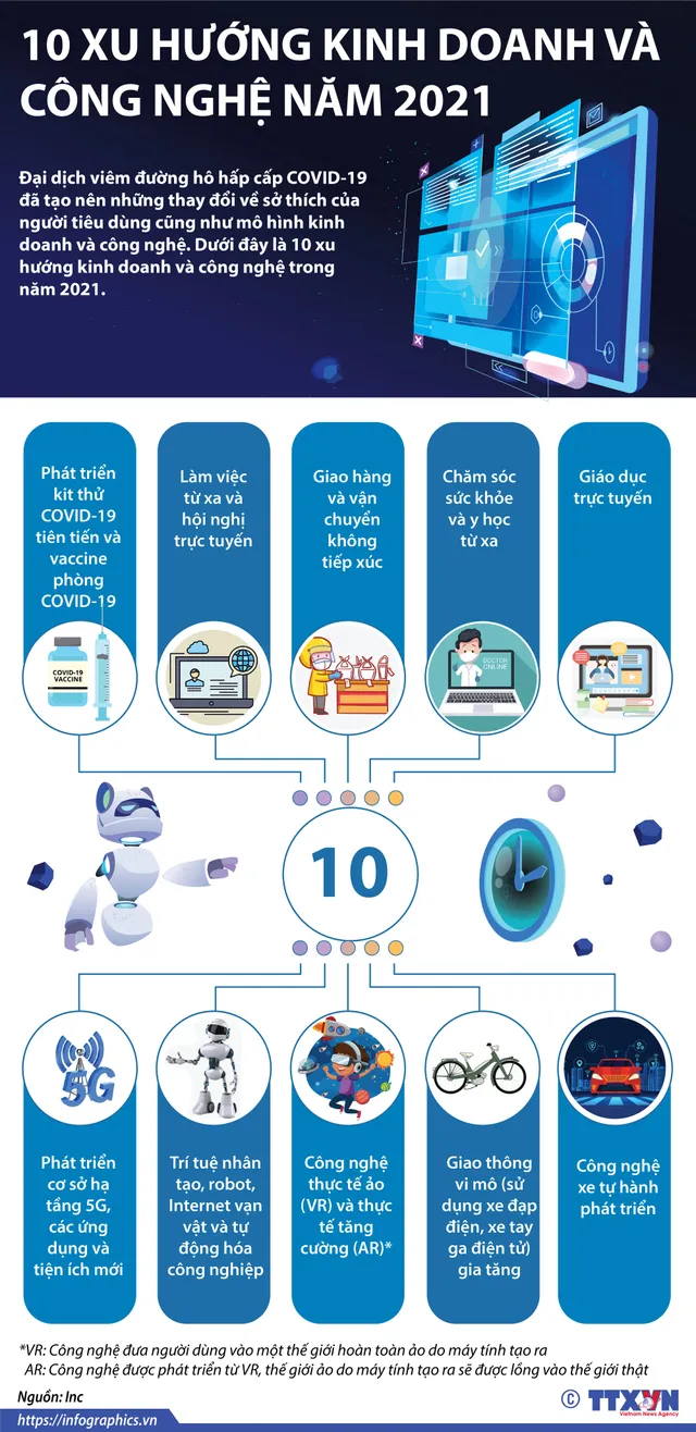 [INFOGRAPHIC] 10 xu hướng kinh doanh và công nghệ năm 2021 - Ảnh 1.