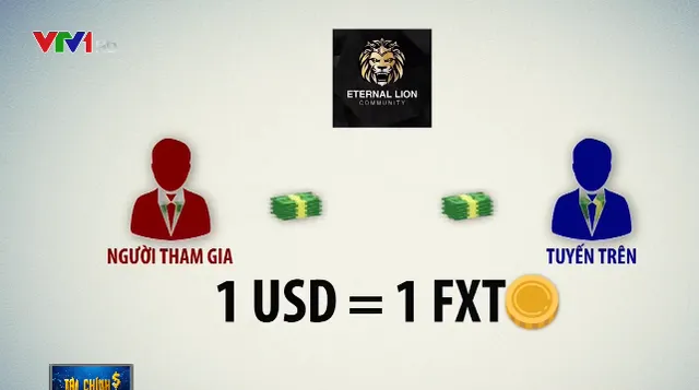 Sàn Forex của Lion Group: Phát triển mạng lưới như đa cấp, nguy cơ trắng tay cho người tham gia - Ảnh 1.