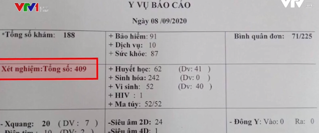 Hà Nội: Phòng khám xét nghiệm 200-400 lần/ngày dù không có chứng chỉ hành nghề - Ảnh 1.