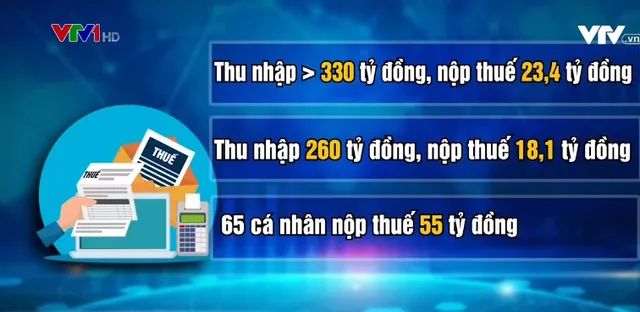 Quyết toán thuế 2020 có nhiều điểm mới - Ảnh 1.