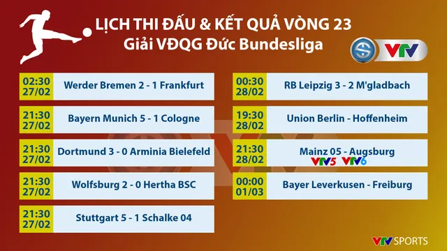 CẬP NHẬT Lịch thi đấu, Kết quả, BXH các giải bóng đá VĐQG châu Âu: Ngoại hạng Anh, Bundesliga, Serie A, La Liga, Ligue I - Ảnh 1.