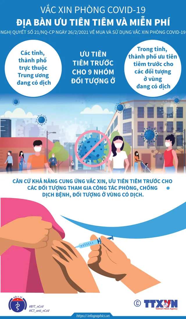 [CHÍNH THỨC] 9 nhóm đối tượng ưu tiên và miễn phí tiêm vaccine COVID-19 - Ảnh 2.