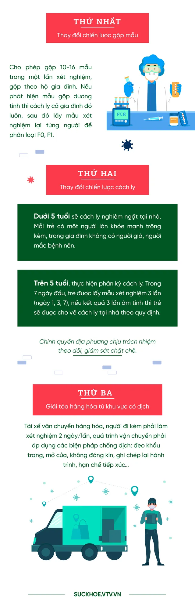 Infographic: Bộ Y tế thay đổi chiến lược chống dịch ra sao? - Ảnh 1.