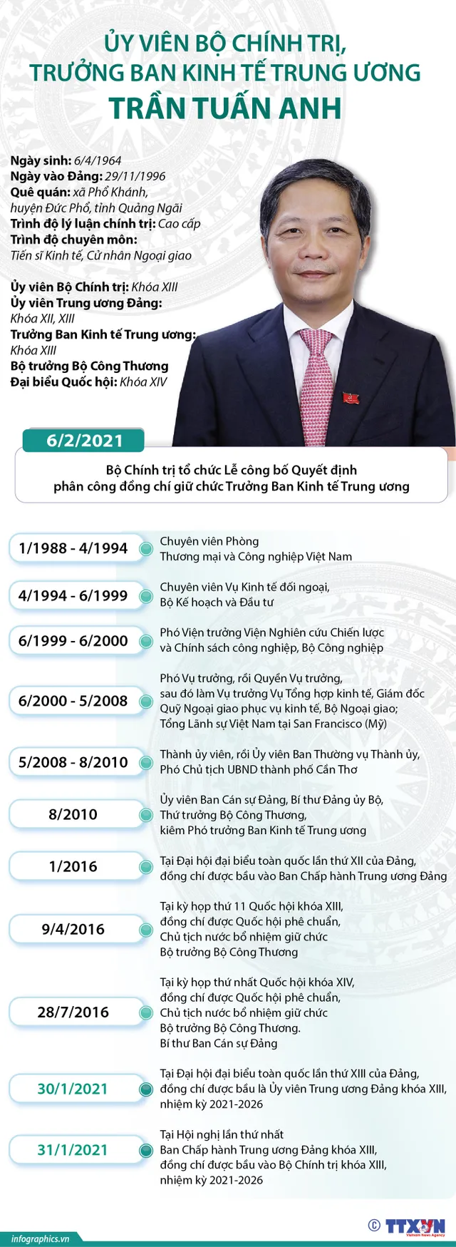 Ông Trần Tuấn Anh làm Trưởng Ban Kinh tế Trung ương - Ảnh 1.