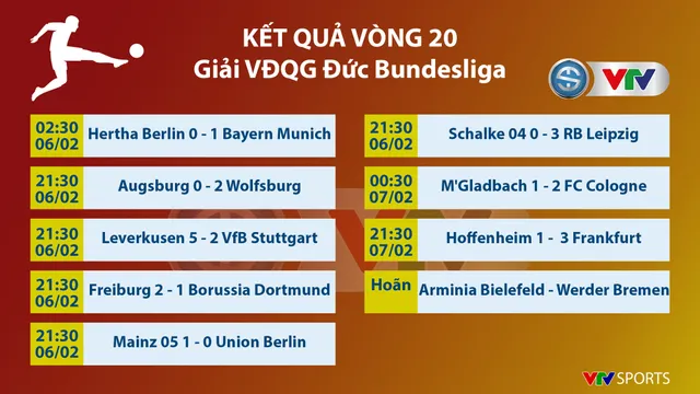 CẬP NHẬT Lịch thi đấu, Kết quả, BXH các giải bóng đá VĐQG châu Âu: Ngoại hạng Anh, Bundesliga, Serie A, La Liga, Ligue I - Ảnh 1.