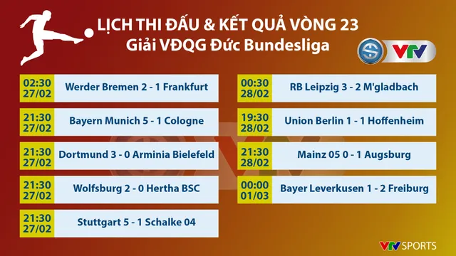 CẬP NHẬT Lịch thi đấu, Kết quả, BXH các giải bóng đá VĐQG châu Âu: Ngoại hạng Anh, Bundesliga, Serie A, La Liga, Ligue I - Ảnh 1.