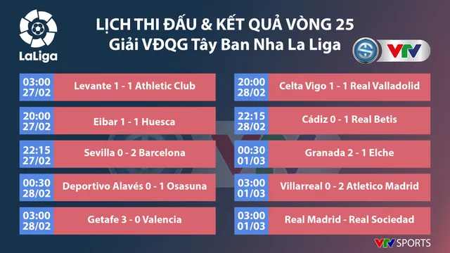 CẬP NHẬT Lịch thi đấu, Kết quả, BXH các giải bóng đá VĐQG châu Âu: Ngoại hạng Anh, Bundesliga, Serie A, La Liga, Ligue I - Ảnh 7.