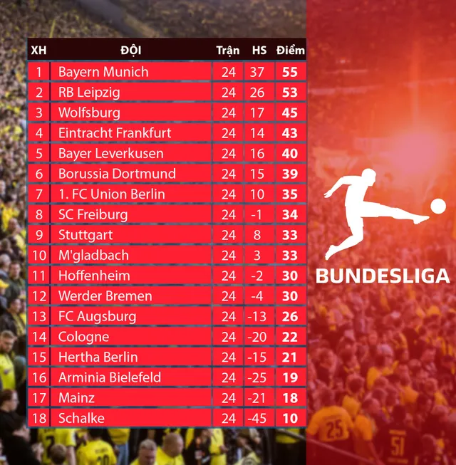 CẬP NHẬT Kết quả, Lịch thi đấu, BXH các giải bóng đá VĐQG châu Âu: Arsenal - Tottenham, RB Leipzig - Frankfurt, AC Milan - Napoli - Ảnh 2.