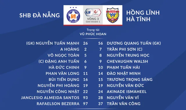 [KT] SHB Đà Nẵng 1-0 HL Hà Tĩnh: Chiến thắng thứ 3 liên tiếp của đội chủ nhà - Ảnh 1.