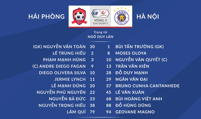 [KT] CLB Hải Phòng 0-2 CLB Hà Nội: Chiến thắng đầu tiên của thầy trò HLV Chu Đình Nghiêm - Ảnh 2.