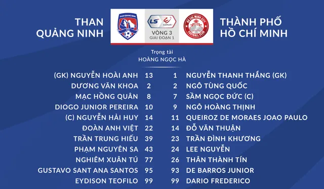 [KT] Than Quảng Ninh 2-0 CLB TP Hồ Chí Minh: 3 điểm xứng đáng cho đội chủ nhà - Ảnh 1.