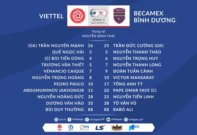 CLB Viettel 3–1 Becamex Bình Dương: ĐKVĐ V.League giành chiến thắng đầu tiên ở mùa giải mới! - Ảnh 2.