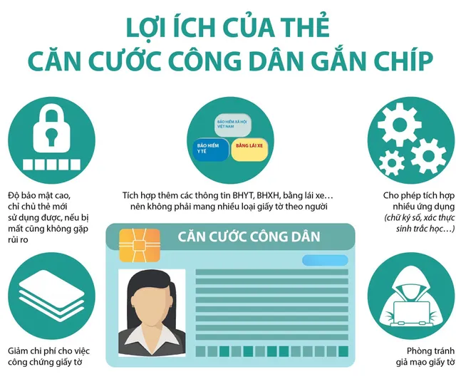 Có bắt buộc sửa sổ đỏ khi đổi sang Căn cước công dân gắn chip? - Ảnh 1.