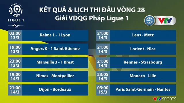 CẬP NHẬT Kết quả, Lịch thi đấu, BXH các giải bóng đá VĐQG châu Âu: Ngoại hạng Anh, Bundesliga, Serie A, La Liga, Ligue I - Ảnh 9.