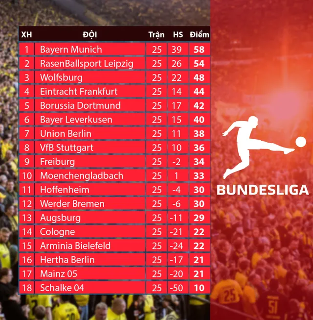 Lịch thi đấu và trực tiếp vòng 26 Bundesliga: Chờ đợi Dortmund! - Ảnh 2.