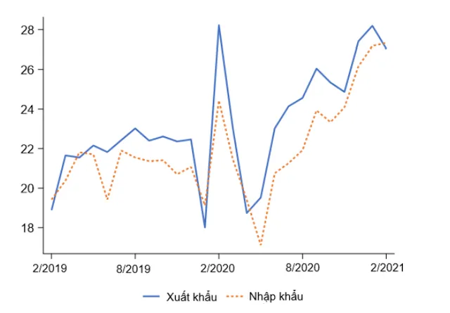 Tiêm vaccine ảnh hưởng đến tăng trưởng kinh tế Việt Nam - Ảnh 2.