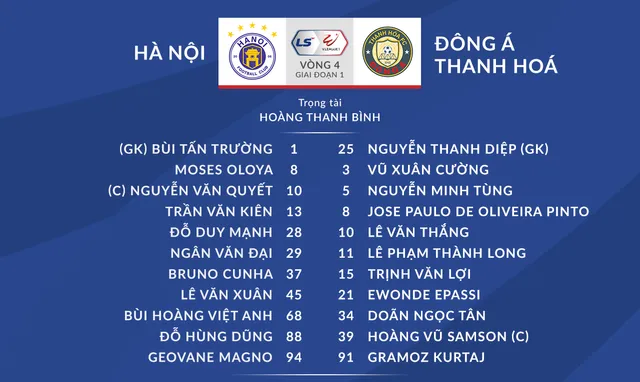 [KT] CLB Hà Nội 3-2 Đông Á Thanh Hóa: Rượt đuổi tỷ số ngoạn mục! - Ảnh 2.