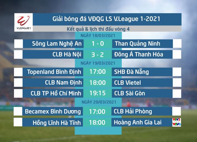 CẬP NHẬT Kết quả, BXH LS V.League 1-2021 (ngày 18/3): Than Quảng Ninh lỡ cơ hội lên ngôi đầu - Ảnh 1.