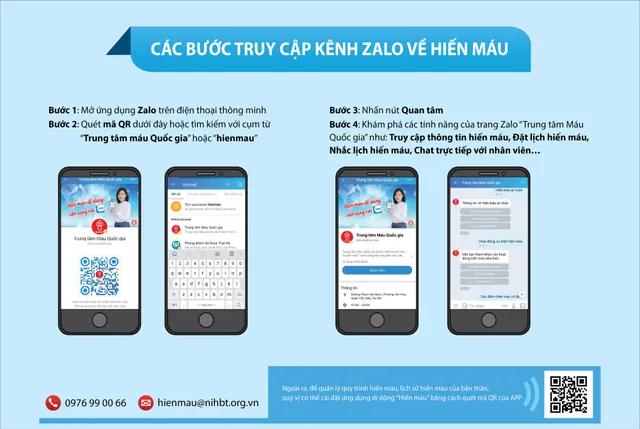 Ứng dụng Zalo chatbot trong công tác hiến máu và chăm sóc người hiến máu - Ảnh 3.