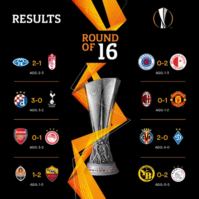 Kết quả Europa League hôm nay: Man Utd, Arsenal vào tứ kết, Tottenham bị loại - Ảnh 1. Kết quả Europa League hôm nay: Man Utd, Arsenal vào tứ kết, Tottenham bị loại - Ảnh 1.