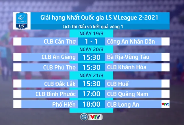 CẬP NHẬT Kết quả, lịch thi đấu và BXH giải hạng Nhất quốc gia LS 2021 - Ảnh 1.