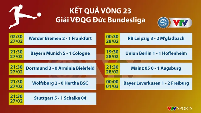 CẬP NHẬT Kết quả, BXH các giải bóng đá VĐQG châu Âu: Ngoại hạng Anh, Bundesliga, Serie A, La Liga, Ligue I - Ảnh 5.