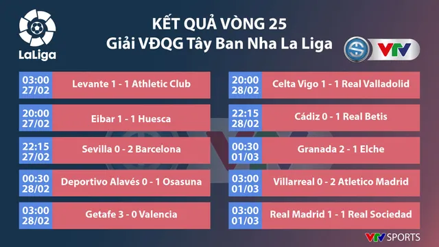 CẬP NHẬT Kết quả, BXH các giải bóng đá VĐQG châu Âu: Ngoại hạng Anh, Bundesliga, Serie A, La Liga, Ligue I - Ảnh 3.