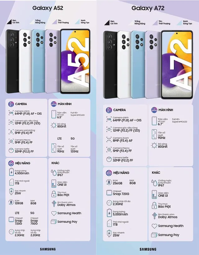 Galaxy A52 và A72 lên kệ vào ngày 22/3 - Ảnh 2.