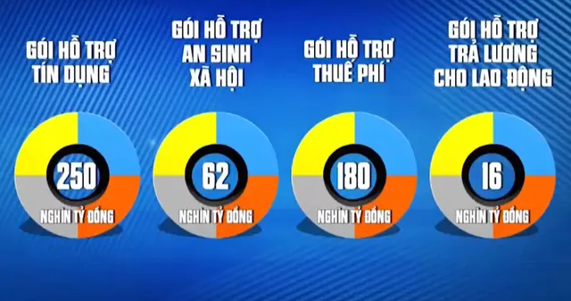 Cần tiếp tục có những chính sách đúng và trúng để phục hồi kinh tế - Ảnh 1.