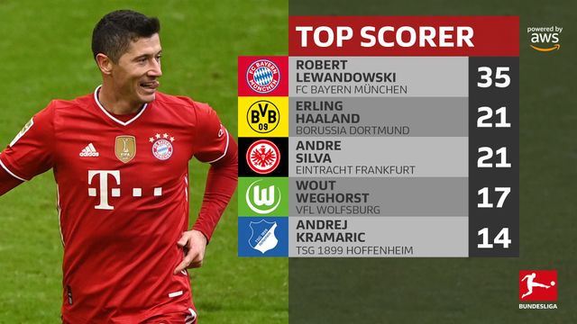 Bayern Munich 4-0 Stuttgart: Lewandowski lập hat-trick, Bayern thắng đậm trong thế thiếu người - Ảnh 1.